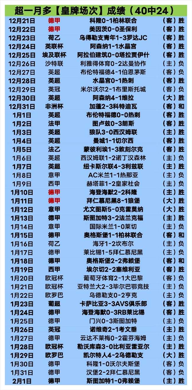 离队球员雷,迪什受多队,追捧,皇冠体育,皇冠体育官网,在线体育博彩,皇冠体育投注,体育赛事,体育投注平台