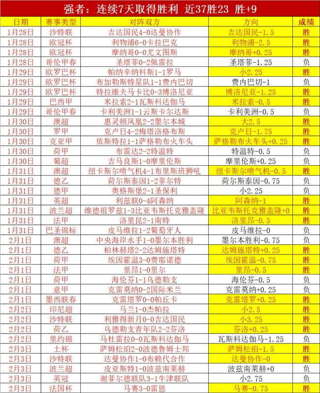 利物浦领跑,英超射门榜,阿森纳第七,皇冠体育,皇冠体育官网,在线体育博彩,皇冠体育投注,体育赛事,体育投注平台