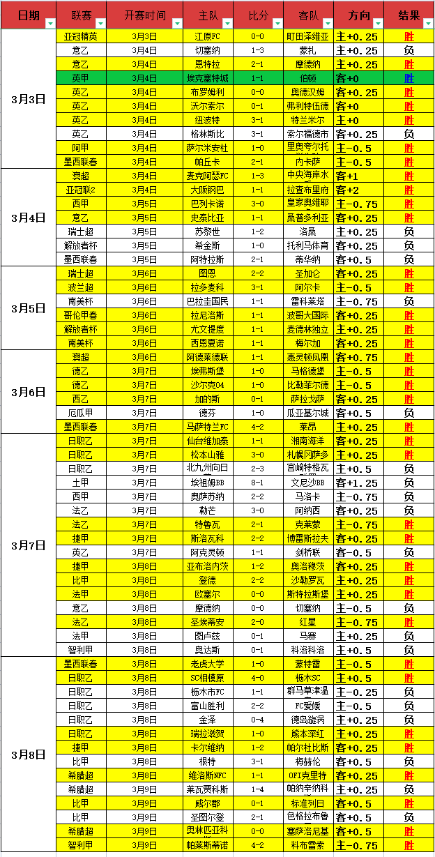 首轮,组次轮,福建负新疆,皇冠体育,皇冠体育官网,在线体育博彩,皇冠体育投注,体育赛事,体育投注平台