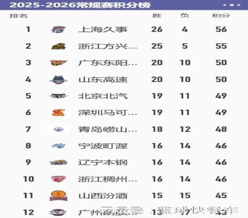 俄甲赛事分,专家质合分,析揭示期号,皇冠体育,皇冠体育官网,在线体育博彩,皇冠体育投注,体育赛事,体育投注平台