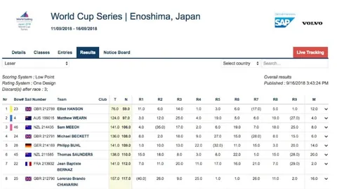 冒牌尤文球员穆哈雷莫維奇約會軟件言謊：賬號被冒用