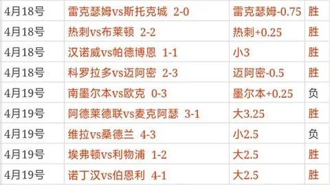 早场赛事分析：卡拉波波VS河床专家推荐